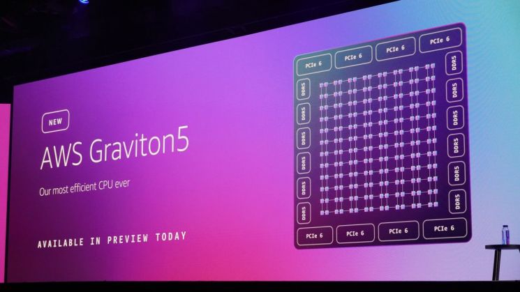 4일(현지시간) 진행된 아마존웹서비스(AWS)의 연례 최대 행사 '리인벤트(re:Invent) 2025'에서 서버용 중앙처리장치(CPU)인 '그래비톤5'가 발표되고 있다. AWS 제공