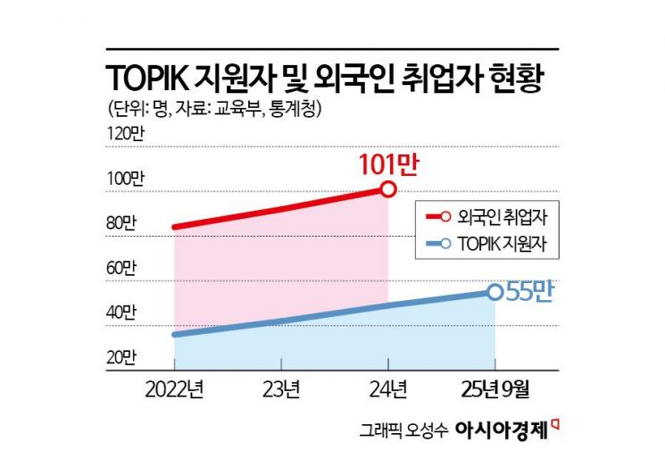 웅진씽크빅, K콘텐츠 바람 탄 토픽 시장 정조준