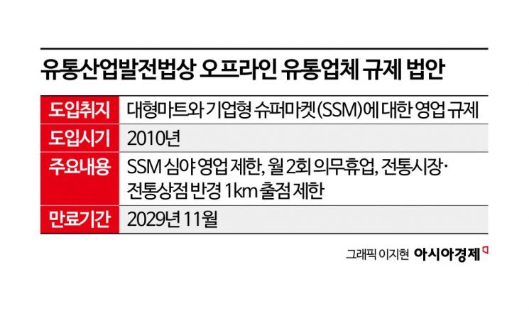 쿠팡 사태 일주일 '대항마' 없다…정치권이 키운 ‘로켓공룡’