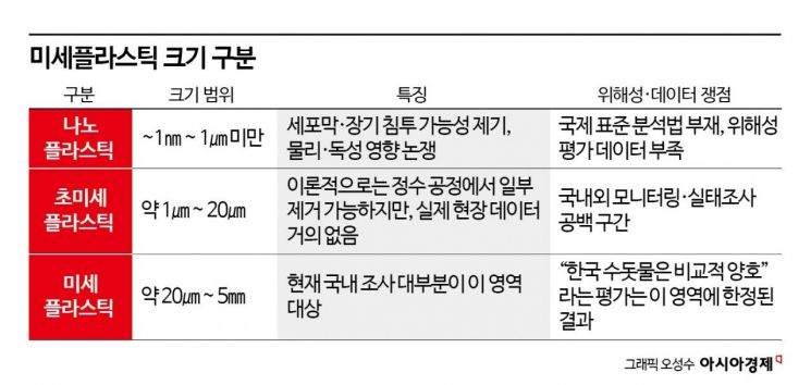 [과학을읽다]①수돗물 속 '보이지 않는 조각들'