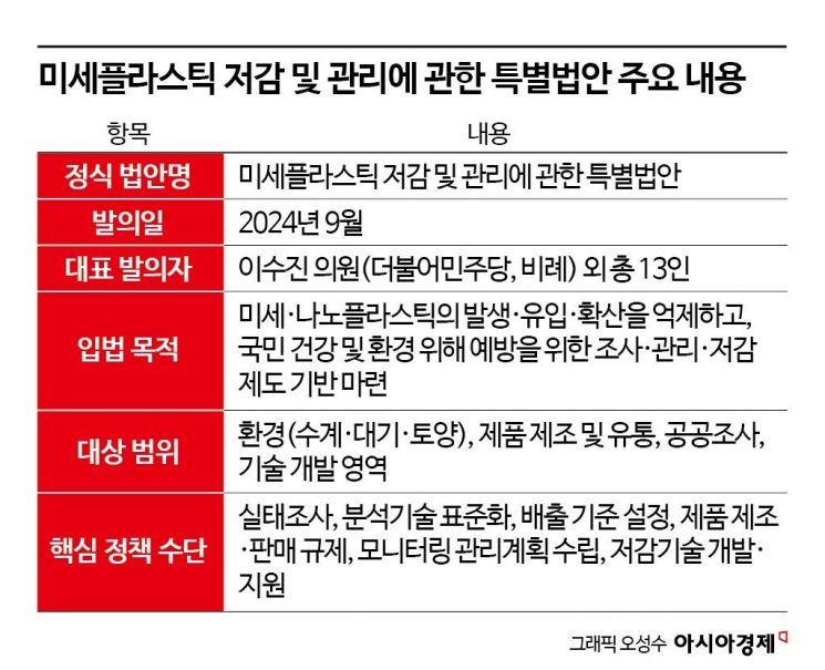 [과학을읽다]①수돗물 속 '보이지 않는 조각들'