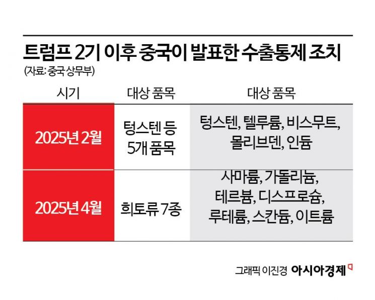 [광물전쟁③]"韓, 중국 공급망 결정에 직접 영향권"