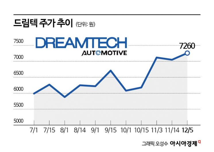 드림텍, 실적 체력 회복…반도체·의료기기 성장 모멘텀 본격화