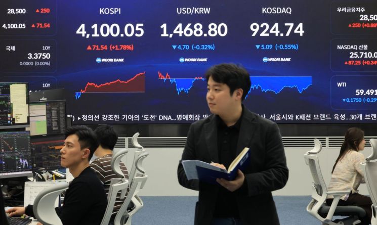 코스피, 외인·기관 '쌍끌이'에 4100선 탈환…코스닥은 내려