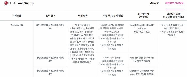 "온디바이스 AI, 안심하라더니"…LG U+ '익시오' 개인정보 유출(종합)