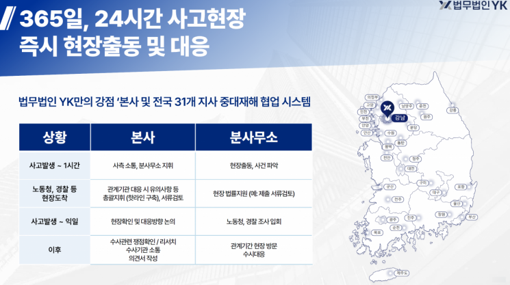 법무법인 YK 중대재해 협업 시스템. 법무법인 YK