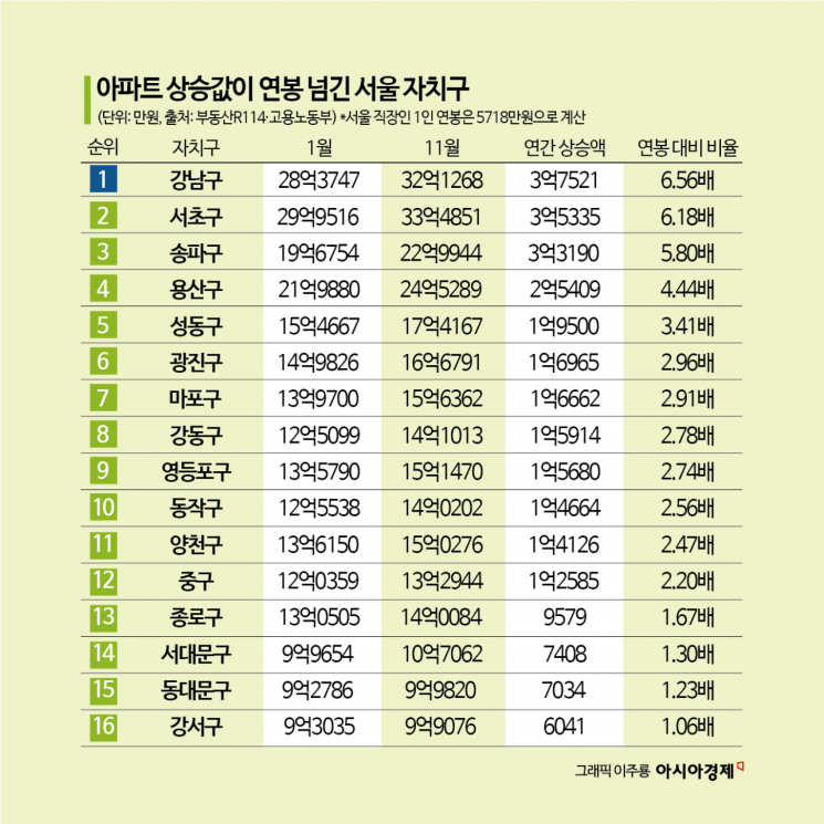 10월 경상수지 68억달러 흑자…연간 누적 사상 최대 [3분 브리프]