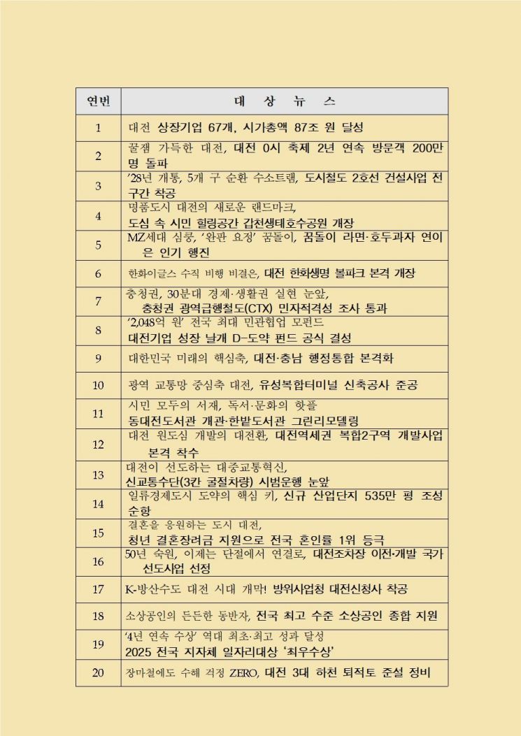 사진=대전시 제공