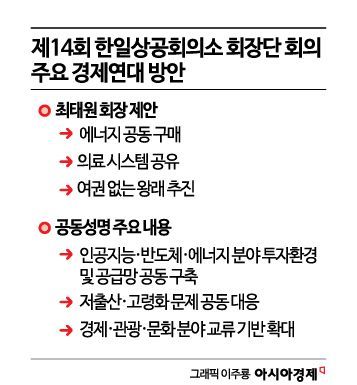 Choi Tae-won: "Let's Broaden Korea-Japan Solidarity and Cooperation to Energy, Healthcare, and Tourism" (Comprehensive)