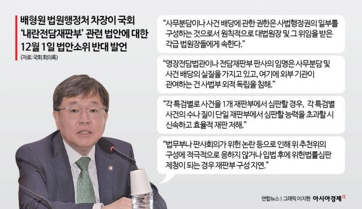 “국회·법무부·변협 사건배당 개입, 사법부 독립침해” 배형원, 내란전담재판부 직격