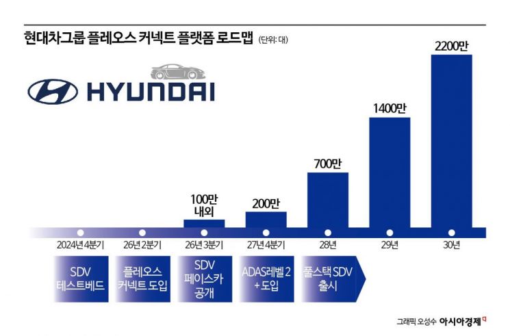 "리더십 교체에도 로드맵 차질 없다"…포티투닷, 내년 8월 SDV 페이스카 공개