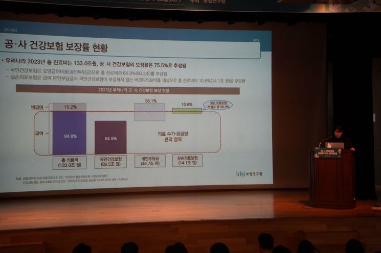 김경선 보험연구원 연구위원이 8일 보험연구원이 개최한 '공·사 건강보험 상생을 위한 정책과제' 세미나에서 발언하고 있다. 보험연구원