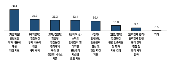 '중대재해처벌법 인식 및 대응 실태조사' 결과 이미지. 메인비즈협회