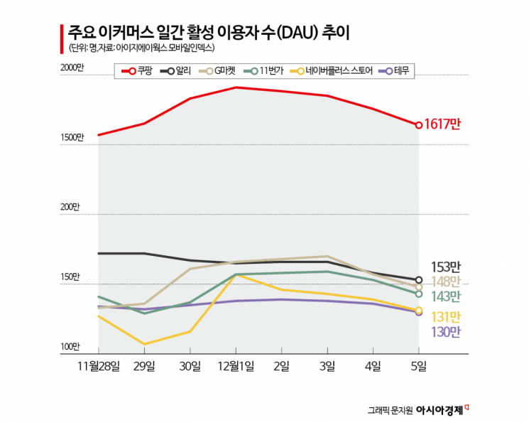 내 정보 이미 중국에 넘어갔다…쿠팡 사태, C커머스로 '불똥'