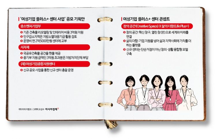 중기부, 여성 전용 창업보육센터 기초 단위까지 확대 검토