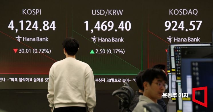 한전·금타 주가 상승에 광주·전남 상장사 시총 10%↑