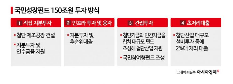 내년 국민성장펀드 30조 투입…국민참여 펀드는 6000억