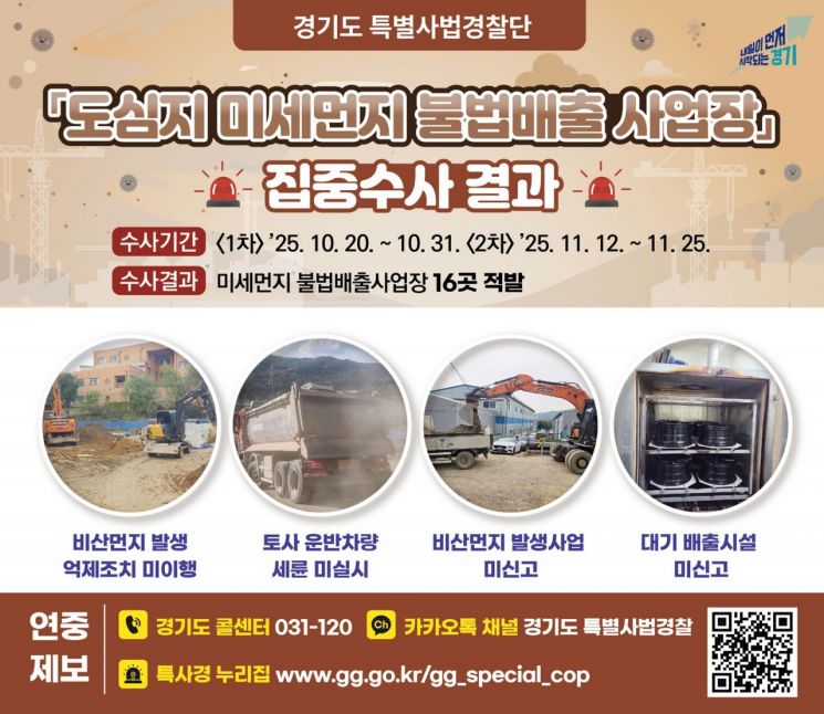 경기도 특별사법경찰단의 '도심지 미세먼지 불법배출 사업장' 수사 결과