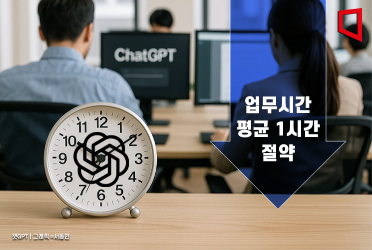 오픈AI "AI 활용하면 업무 하루 1시간 절약"
