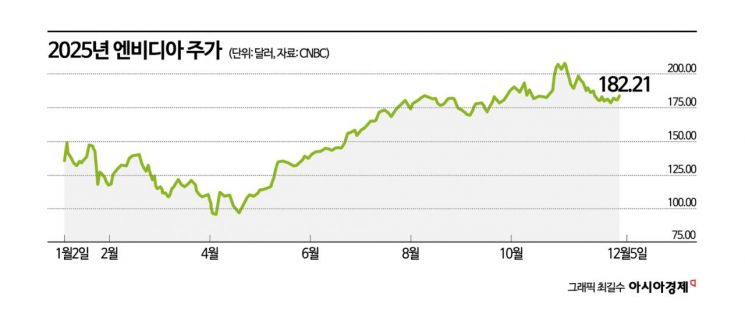 [글로벌 포커스]'퍼스트버디' 머스크 잊어라…트럼프 '새 깐부' 젠슨 황