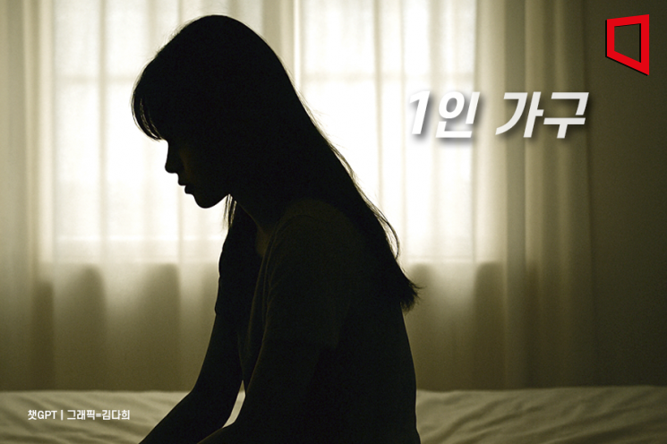 Single-Person Households Surpass 8 Million for the First Time... Share Reaches Record High of 36.1%