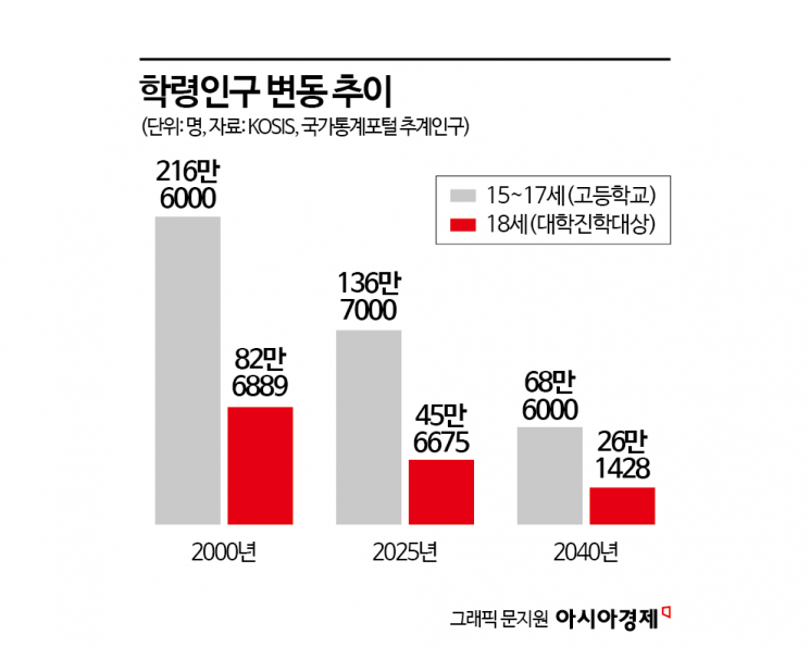 "2040학년도 수능 폐지"…정근식 "현 5학년부터 수능 절대평가, 서·논술형 도입"