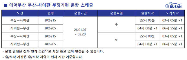사이판 하늘길 열린다… 에어부산, 겨울 휴가 시즌 맞아 부산-사이판 부정기편 운항 재개