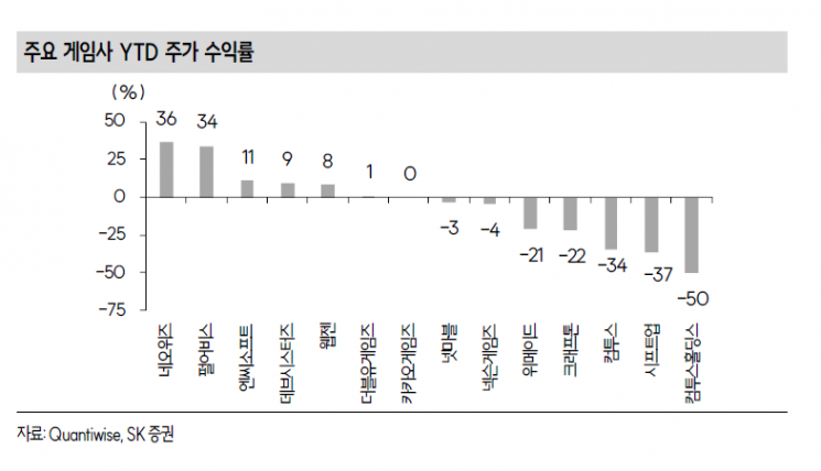 줄어든 게임 소비…내년에도 쉽지 않아[클릭 e종목]