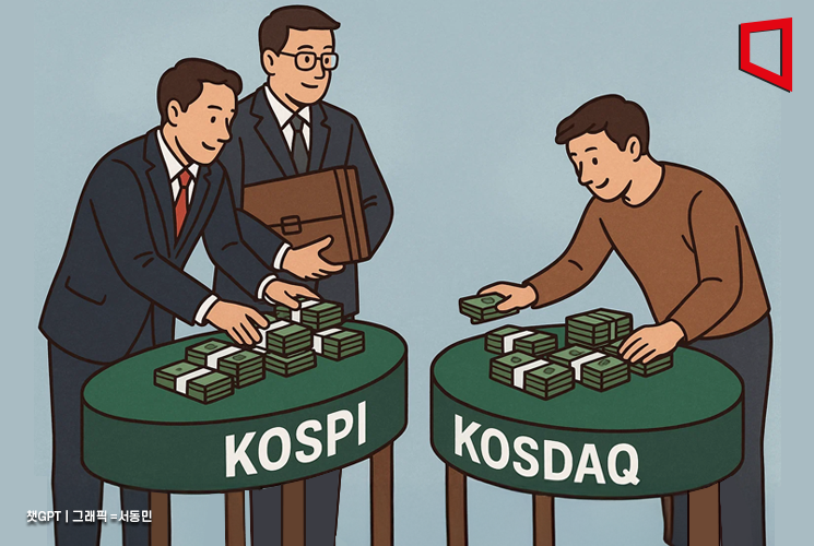 외국인·기관 코스피 상승에 베팅…개인은 '코스닥'