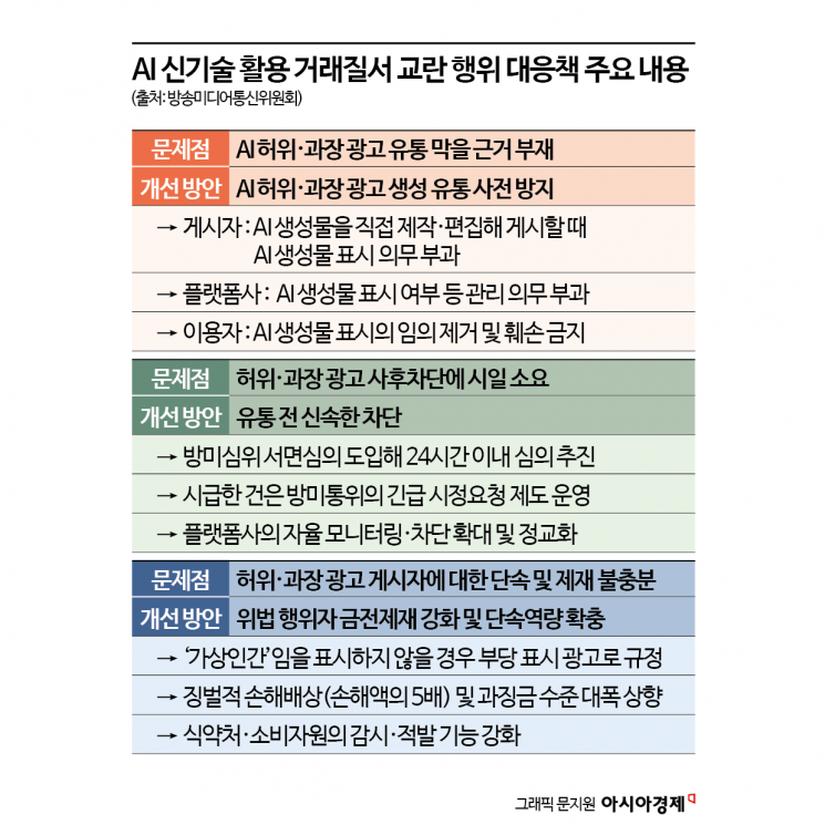 정부, AI 가짜의사 허위 광고 막는다…'AI 생성물 표시제' 도입
