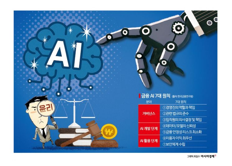 Growing AI Governance Burden for Financial Sector... Will 'AI Accountability Charts' Emerge?