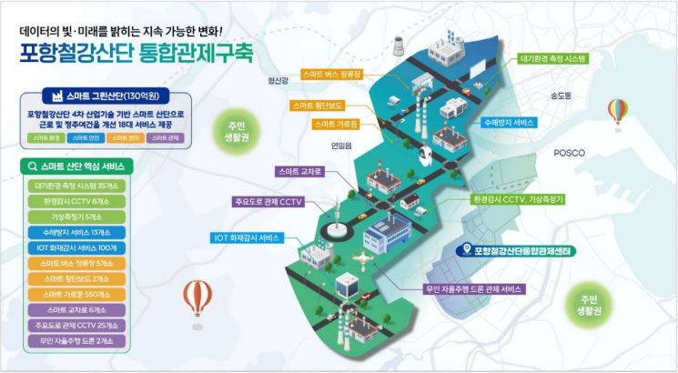 더 안전한 산업도시로… 포항철강산단에 ‘디지털트윈 기반 통합관제센터’ 구축