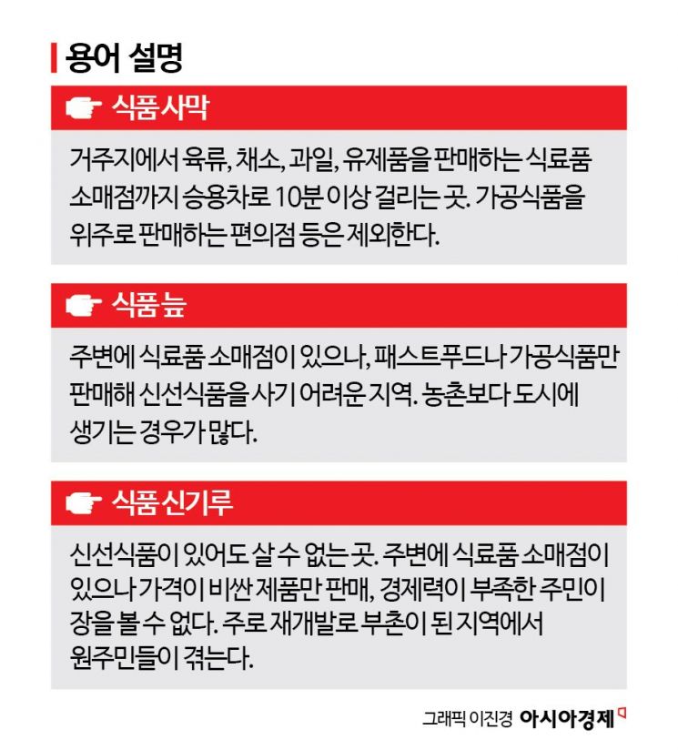 "새벽배송은 사치, 배달이라도 됐으면"…젊은 사람 떠나자 냉장고가 '텅' 비었다 [식품사막]②