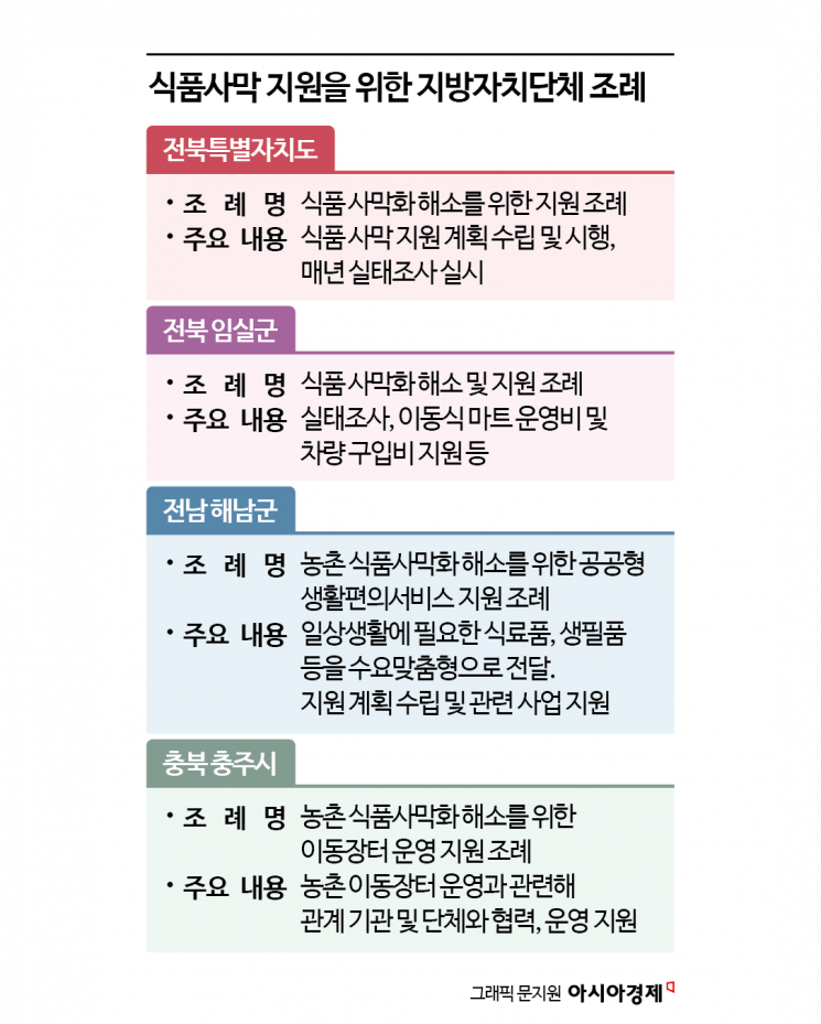 [식품사막] ④ 이동식 마트는 적자…지원 조례는 전국 4곳 뿐