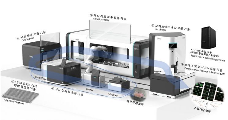 국산 연구장비 자립화 성과...엠비디, 세계 최고속 신약평가 시스템 개발 - 뉴스 썸네일 이미지