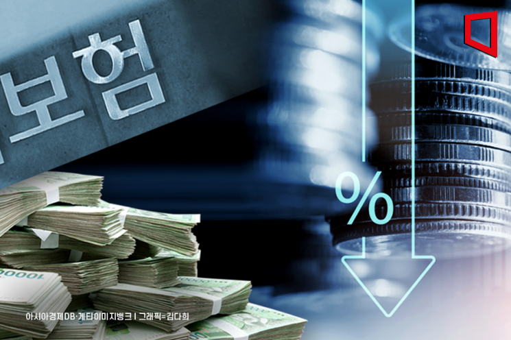 [1mm Finance Talk] Why Are Insurance Policy Loan Rates Falling While Market Rates Rise?