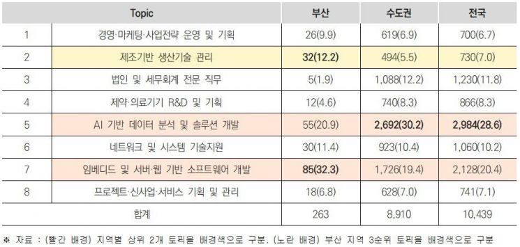 부산 AI의 현재·미래 펼쳐 보이다… BISTEP, 인력 보고서 첫 발간