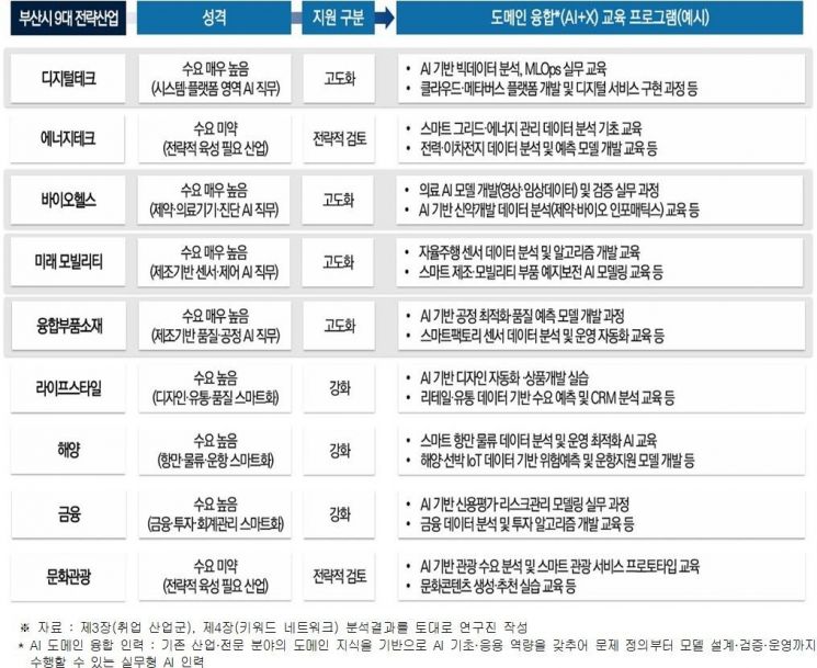 부산 AI의 현재·미래 펼쳐 보이다… BISTEP, 인력 보고서 첫 발간