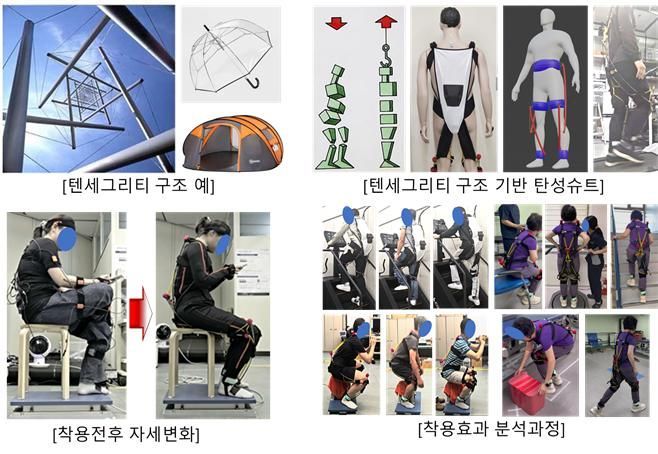 "고령·재활환자에 효과적" ETRI, 초경량 탄성 슈트 개발