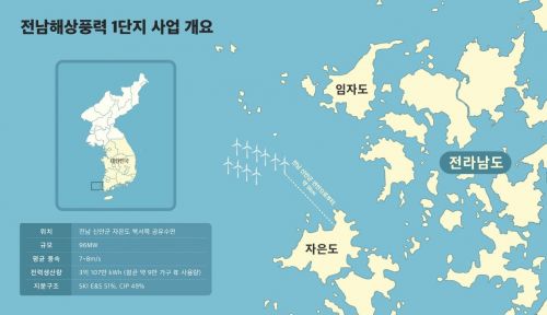 Overview of the Jeonnam Offshore Wind Power Project. SK Innovation E&S