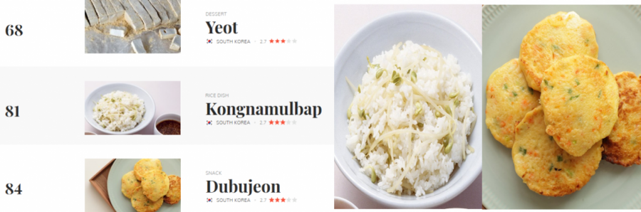 "How Can These Be the Worst Foods?"... Confusion Over Bean Sprout Rice and Tofu Pancake Making the List