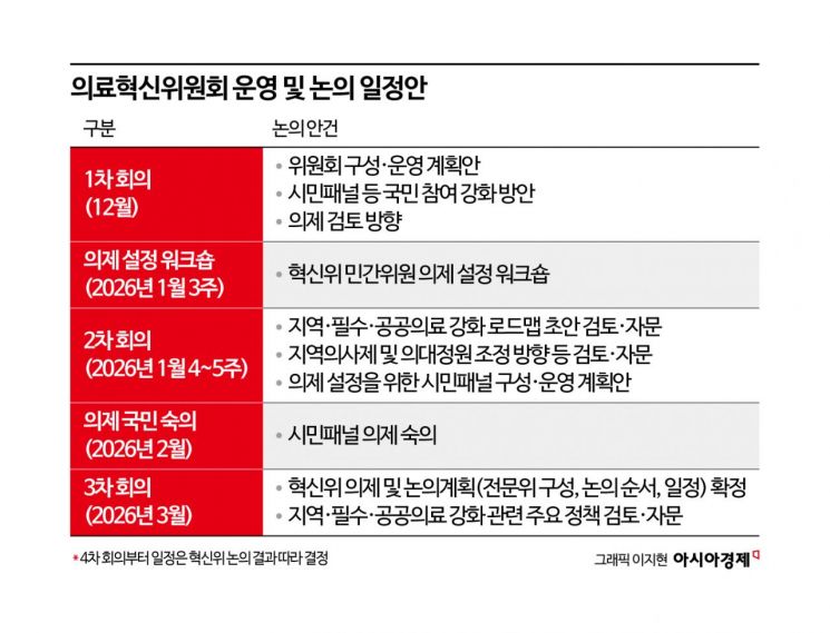 지역·필수의료 강화할 '의료혁신위' 본격 출범