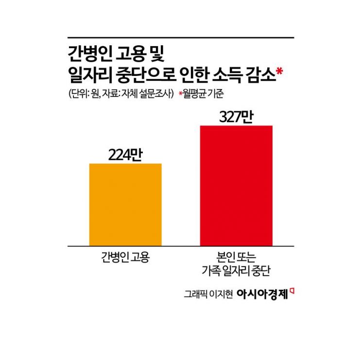 거부의향 84%에도 실제중단 17%뿐…연명의료, 제도 한계 '사회적 합의' 때가 왔다(종합)
