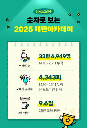 배민아카데미, 올해 교육 만족도 10점 만점에 9.6점