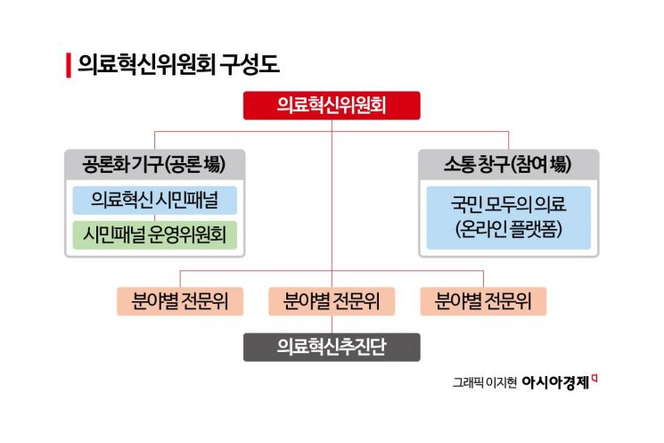 지역·필수의료 강화할 '의료혁신위' 본격 출범