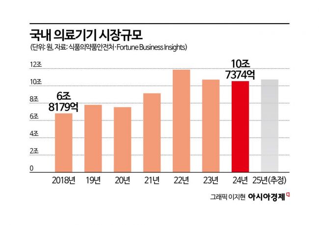 장비 실습부터 구매까지…'국산 의료기기' 진가 알린다