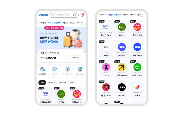에누리 가격비교, '리워드 쇼핑혜택' 서비스 오픈..."최대 6.3% 적립" - 뉴스 썸네일 이미지
