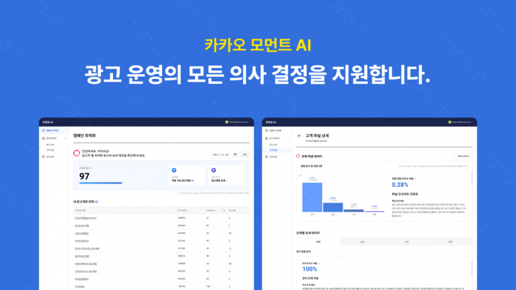 카카오가 AI 기반 광고 운영 지원 서비스 ‘카카오모먼트 AI(이하 모먼트AI)’를 정식 출시했다. 이미지 제공=카카오
