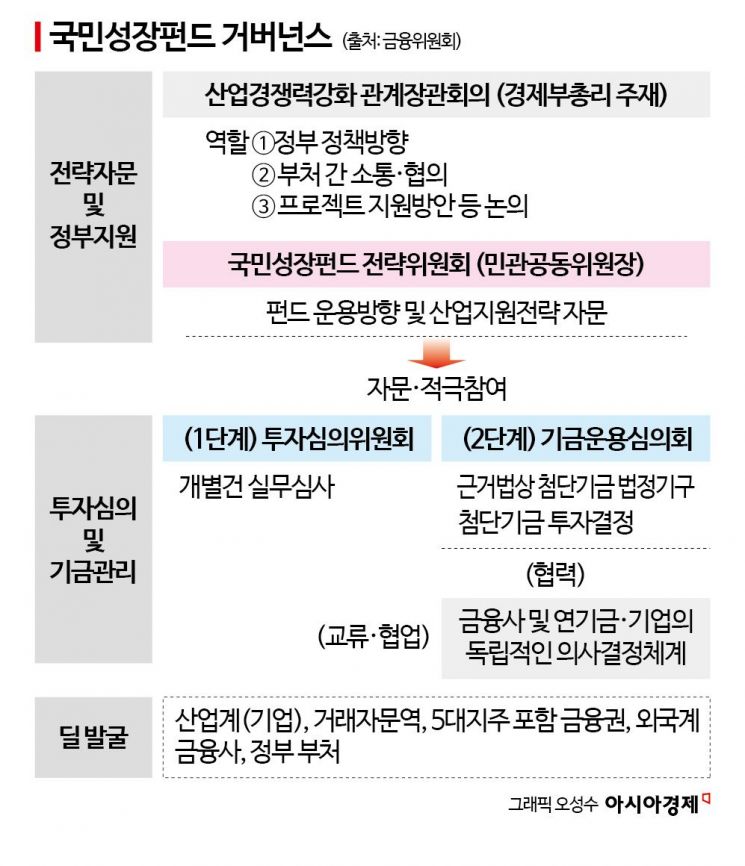 닻 올린 150조 국민성장펀드…"국가역량 총동원"