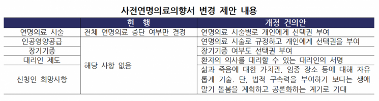 거부의향 84%에도 실제중단 17%뿐…연명의료, 제도 한계 '사회적 합의' 때가 왔다(종합)